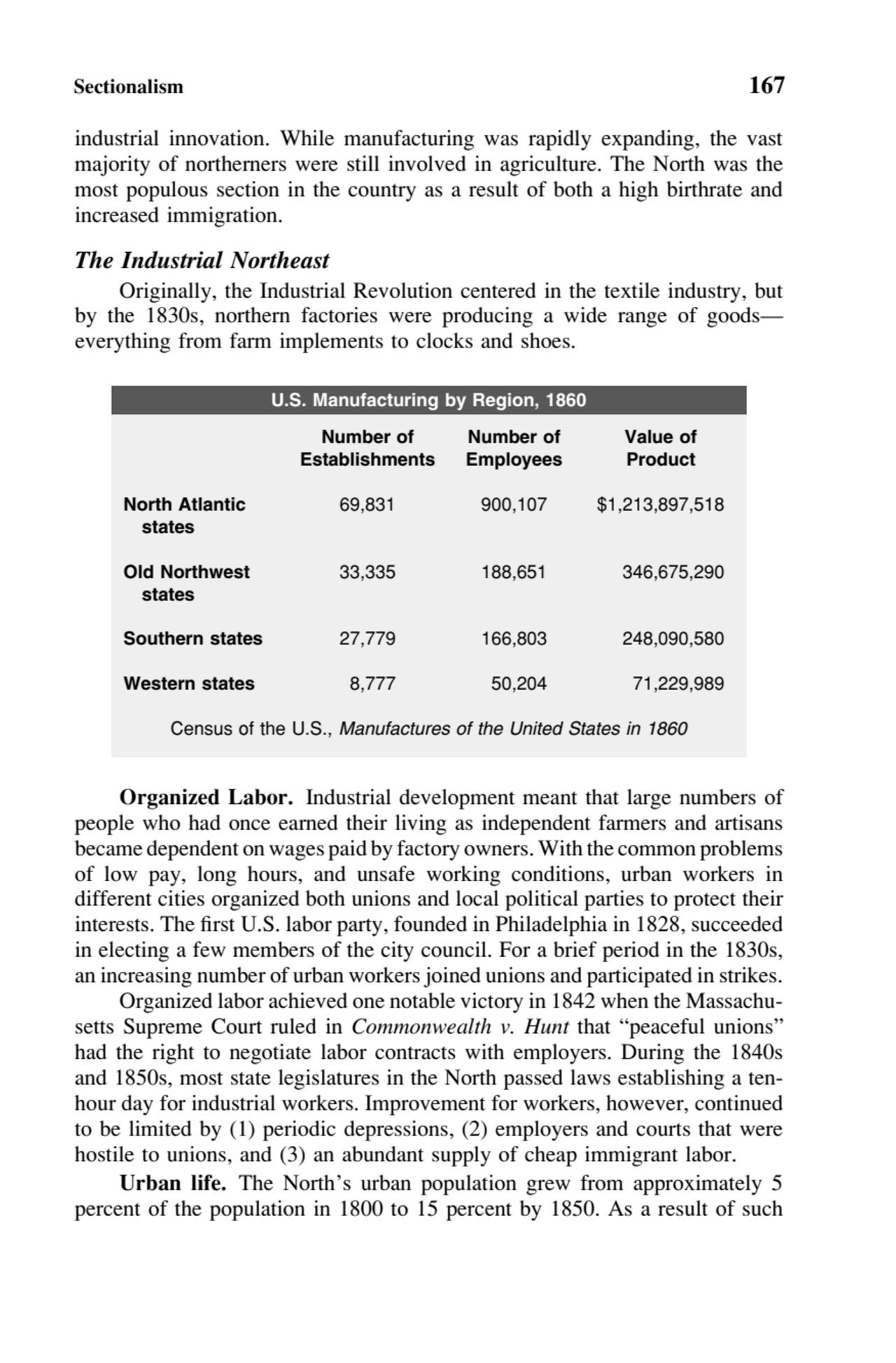 Sectionalism 167
industrial innovation. While manufacturing was rapidly expanding, the vast
major…