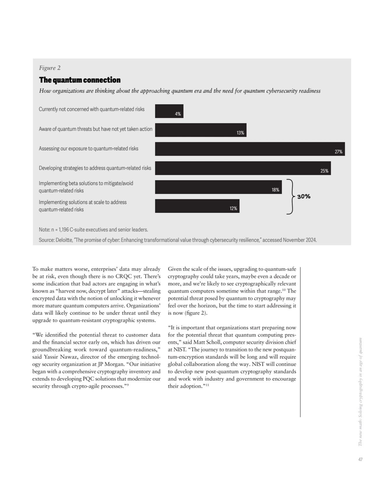 47The new math: Solving cryptography in an age of quantum
To make matters worse, enterprises’ data…