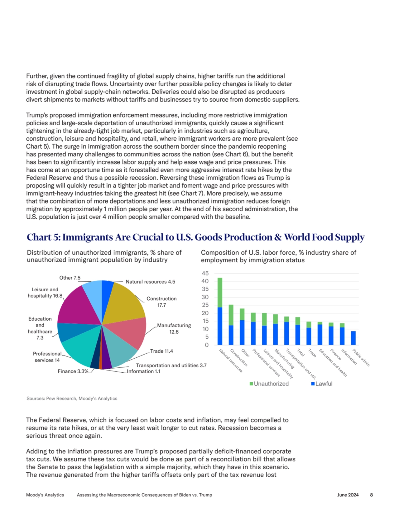 Further, given the continued fragility of global supply chains, higher tariffs run the additional 
…