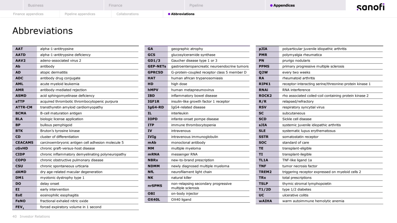 40 Investor Relations
Abbreviations
AAT alpha-1-antitrypsine
AATD alpha-1-antitrypsine deficiency
AAV2 adeno-associated virus 2
Ab antibody
AD atopic dermatitis
ADC antibody drug conjugate
AML acute myeloid leukemia
AMR antibody-mediated rejection
ASMD acid sphingomyelinase deficiency
aTTP acquired thrombotic thrombocytopenic purpura
ATTR-CM transthyretin amyloid cardiomyopathy
BCMA B-cell maturation antigen
BLA biologic license application
BP bullous pemphigoid
BTK Bruton’s tyrosine kinase
CD cluster of differentiation
CEACAM5 carcinoembryonic antigen cell adhesion molecule 5
cGvHD chronic graft-versus-host disease
CIDP chronic inflammatory demyelinating polyneuropathy
COPD chronic obstructive pulmonary disease
CSU chronic spontaneous urticaria
dAMD dry age-related macular degeneration
DM1 myotonic dystrophy type 1
DO delay onset
EI early intervention
EoE eosinophilic esophagitis 
FeNO fractional exhaled nitric oxide
FEV1 forced expiratory volume in 1 second
GA geographic atrophy
GCS glucosylceramide synthase
GD1/3 Gaucher disease type 1 or 3
GEP-NETs gastroenteropancreatic neuroendocrine tumors
GPRC5D G-protein-coupled receptor class 5 member D
HAT human african trypanosomiasis
HD high dose
hMPV human metapneumovirus
IBD inflammatory bowel disease
IGF1R insulin-like growth factor 1 receptor
IgG4-RD IgG4-related disease
IL interleukin
IOPD infante-onset pompe disease
ITP immune thrombocytopenia
IV intravenous
IVIg intravenous immunoglobulin
mAb monoclonal antibody
MM multiple myeloma
mRNA messenger RNA
NBRx new-to-brand prescription
NDMM newly diagnosed multiple myeloma
NfL neurofilament light chain
NK natural killer
nrSPMS non-relapsing secondary progressive 
multiple sclerosis
OBI on-body injector
OX40L OX40 ligand
pJIA polyarticular juvenile idiopathic arthritis
PMR polymyalgia rheumatica
PN prurigo nodularis
PPMS primary progressive multiple sclerosis
Q2W every two weeks
RA rheumatoid arthritis
RIPK1 receptor-interacting serine/threonine-protein kinase 1
RNAi RNA interference
ROCK2 rho associated coiled-coil containing protein kinase 2
R/R relapsed/refractory
RSV respiratory syncytial virus
SC subcutaneous
SCD Sickle cell disease
sJIA systemic juvenile idiopathic arthritis
SLE systematic lupus erythematosus
SSTR somatostatin receptor
SOC standard of care
TE transplant-eligible
TI transplant-ilegible
TL1A TNF-like ligand 1a
TNF tumor necrosis factor
TREM2 triggering receptor expressed on myeloid cells 2
TRx total prescriptions
TSLP thymic stromal lymphopoietin
T1/2D type 1/2 diabetes
UC ulcerative colitis
wAIHA warm autoimmune hemolytic anemia
Business Finance Pipeline Appendices
Finance appendices Pipeline appendices Collaborations Abbreviations