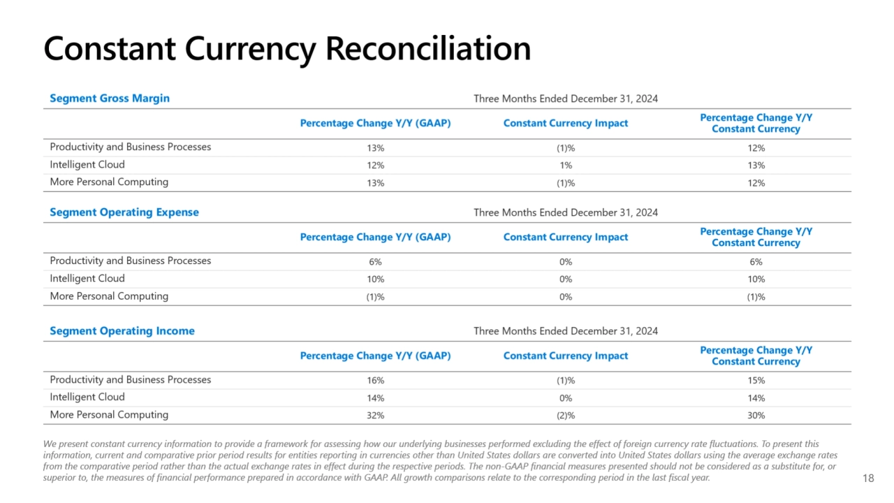 Microsoft Q2 2025 earnings presentation - Page 18
