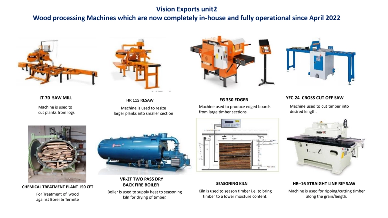 LT-70 SAW MILL
Machine is used to
cut planks from logs
HR 115 RESAW
Machine is used to resize
…