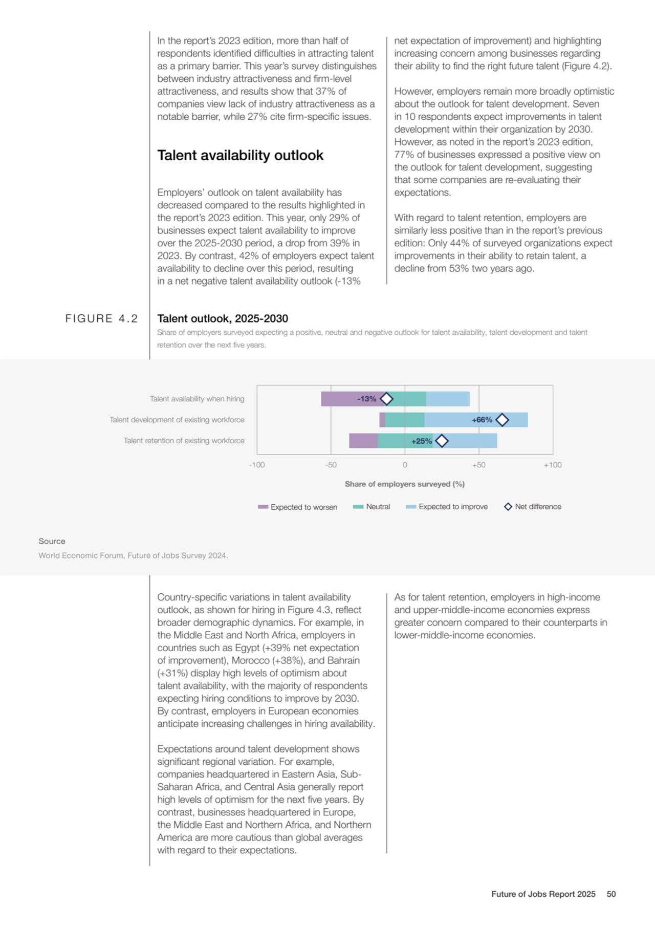 In the report’s 2023 edition, more than half of 
respondents identified difficulties in attracting…