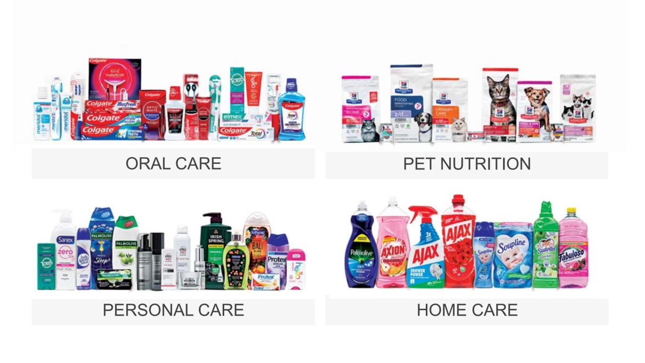 PERSONAL CARE HOME CARE
ORAL CARE PET NUTRITION