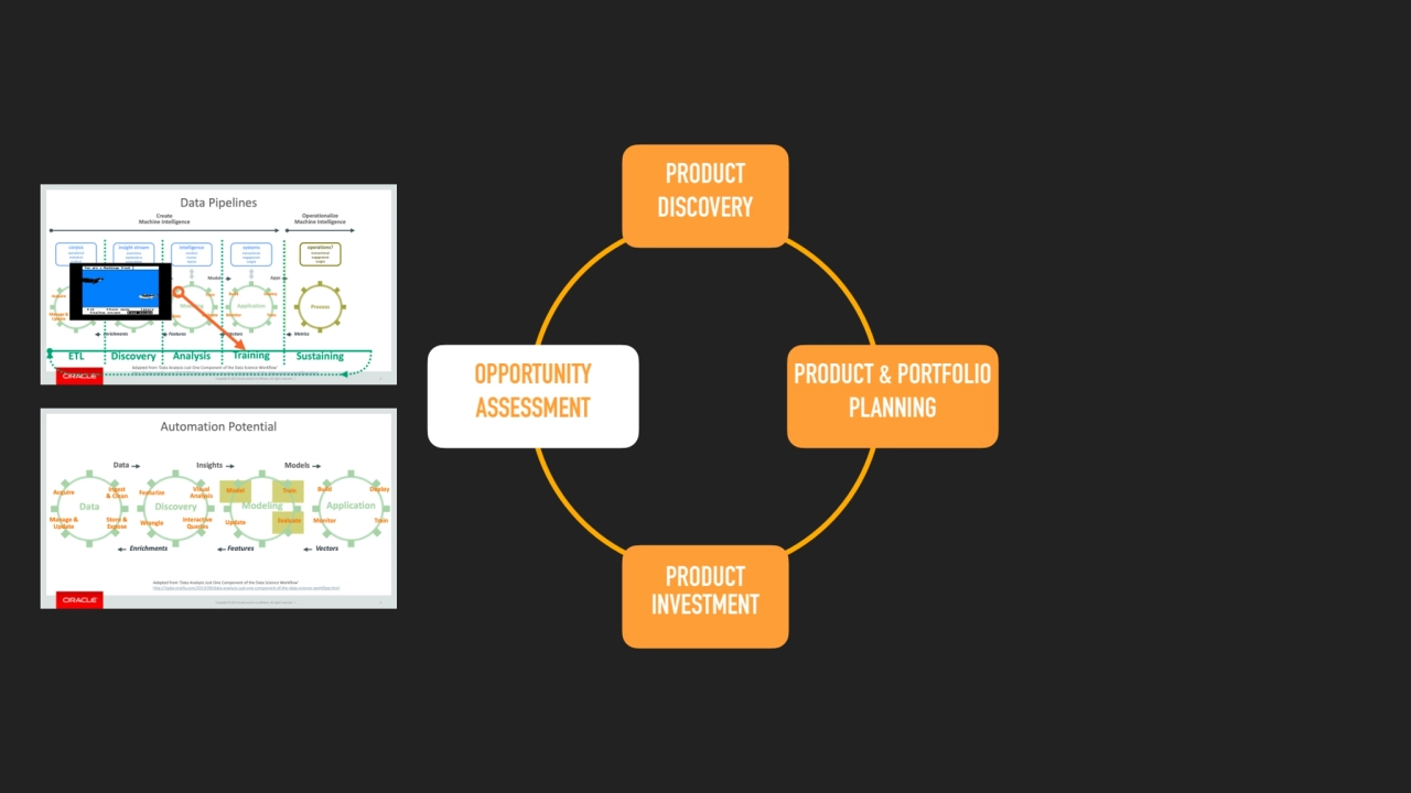 OPPORTUNITY 
ASSESSMENT
PRODUCT 
INVESTMENT
PRODUCT 
DISCOVERY
PRODUCT & PORTFOLIO 
PLANNING