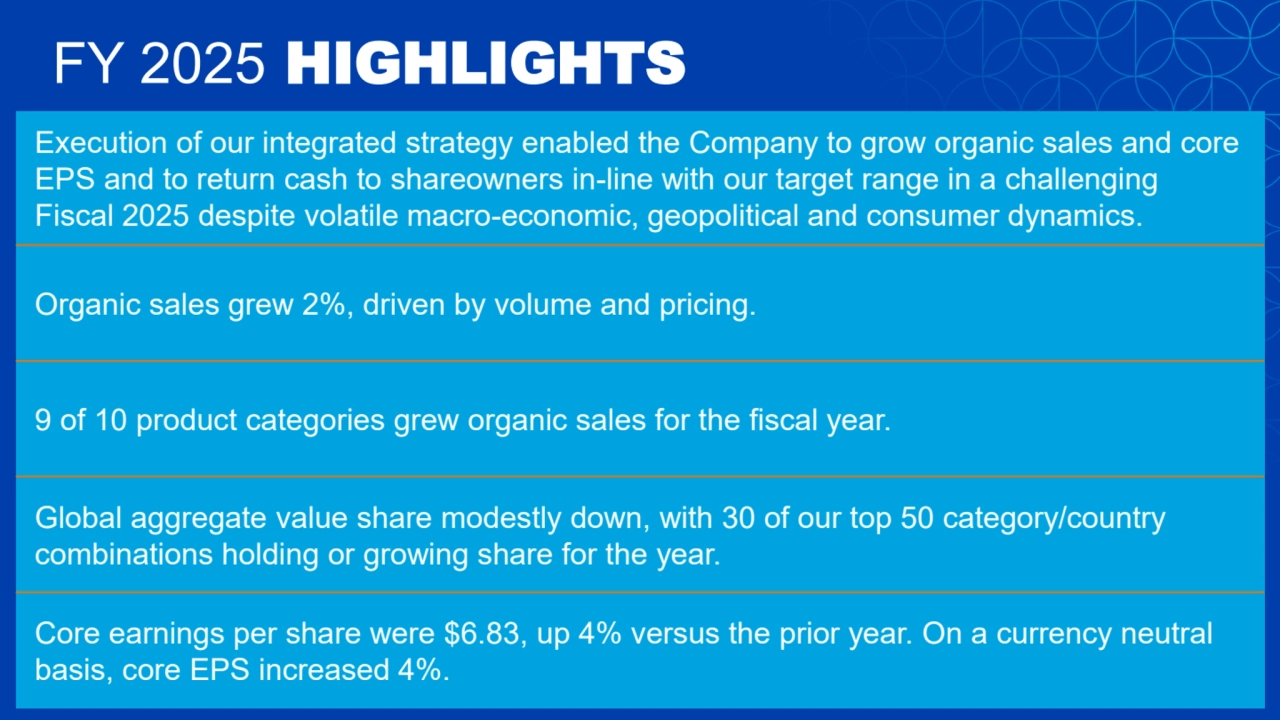FY 2025 HIGHLIGHTS
Execution of our integrated strategy enabled the Company to grow organic sales and core
EPS and to return cash to shareowners in-line with our target range in a challenging
Fiscal 2025 despite volatile macro-economic, geopolitical and consumer dynamics.
Organic sales grew 2%, driven by volume and pricing.
9 of 10 product categories grew organic sales for the fiscal year.
Global aggregate value share modestly down, with 30 of our top 50 category/country
combinations holding or growing share for the year.
Core earnings per share were $6.83, up 4% versus the prior year. On a currency neutral
basis, core EPS increased 4%.