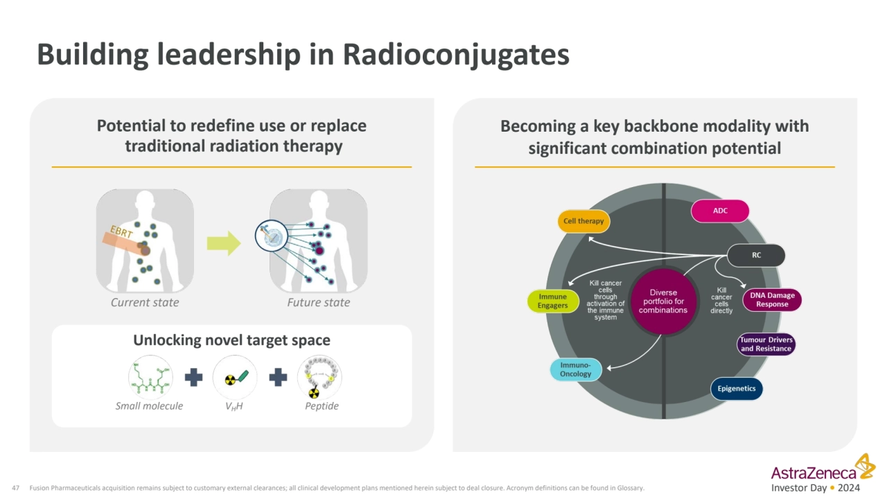 Investor Day • 2024
Building leadership in Radioconjugates
47 Fusion Pharmaceuticals acquisition …