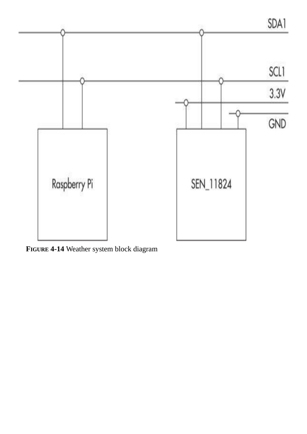 FIGURE 4-14 Weather system block diagram