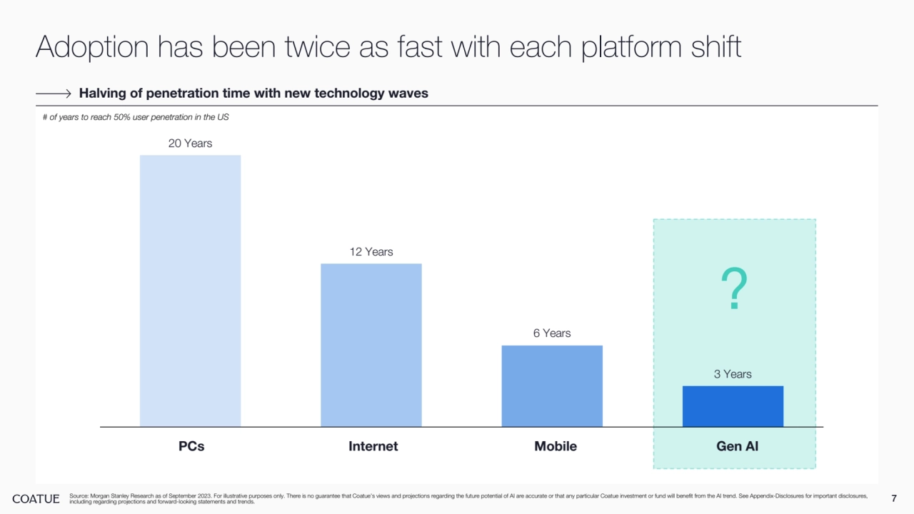 Adoption has been twice as fast with each platform shift
7 Source: Morgan Stanley Research as of September 2023. For illustrative purposes only. There is no guarantee that Coatue’s views and projections regarding the future potential of AI are accurate or that any particular Coatue investment or fund will benefit from the AI trend. See Appendix-Disclosures for important disclosures, 
including regarding projections and forward-looking statements and trends.
Halving of penetration time with new technology waves
20 Years
12 Years
6 Years
3 Years
PCs Internet Mobile Gen AI
?
# of years to reach 50% user penetration in the US