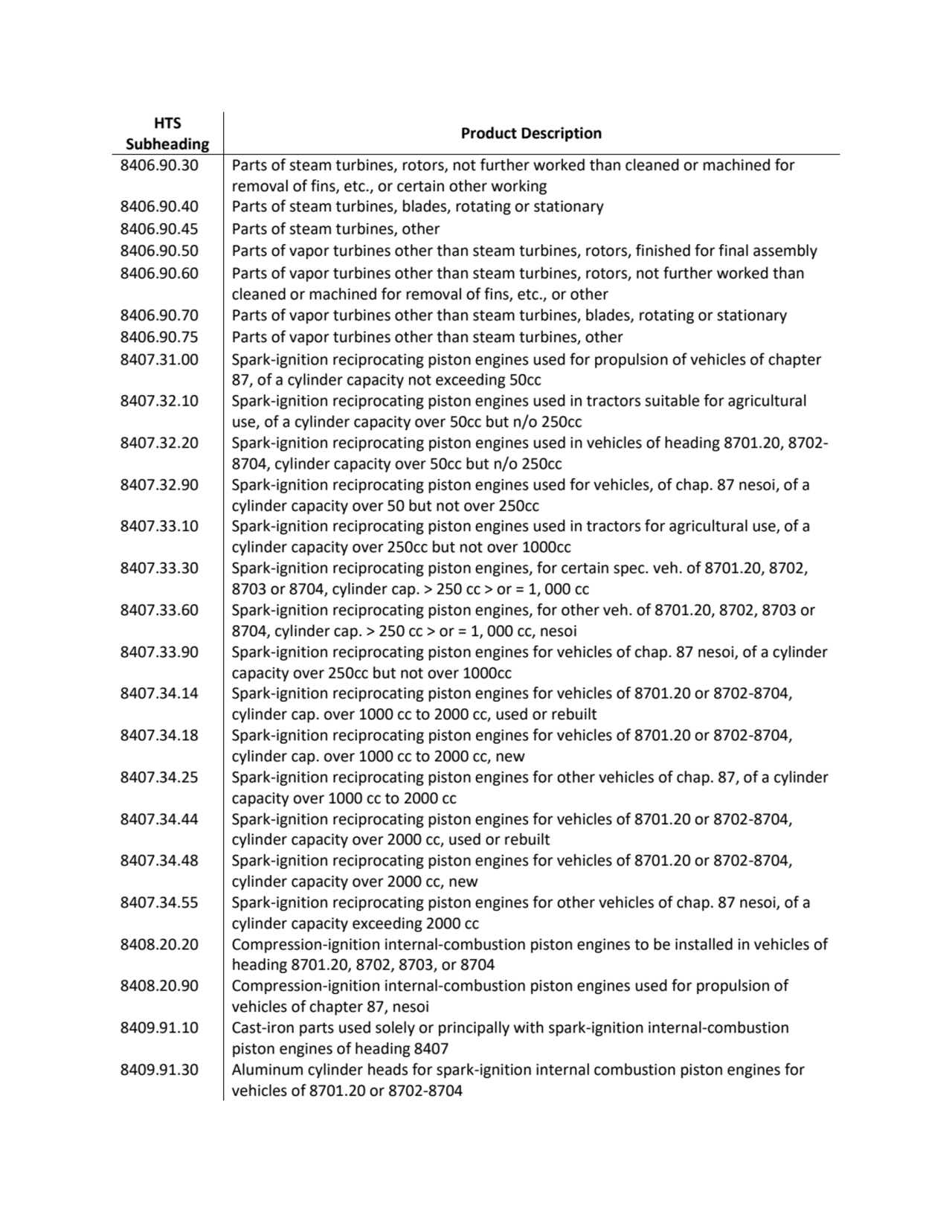 HTS 
Subheading Product Description
8406.90.30 Parts of steam turbines, rotors, not further worke…