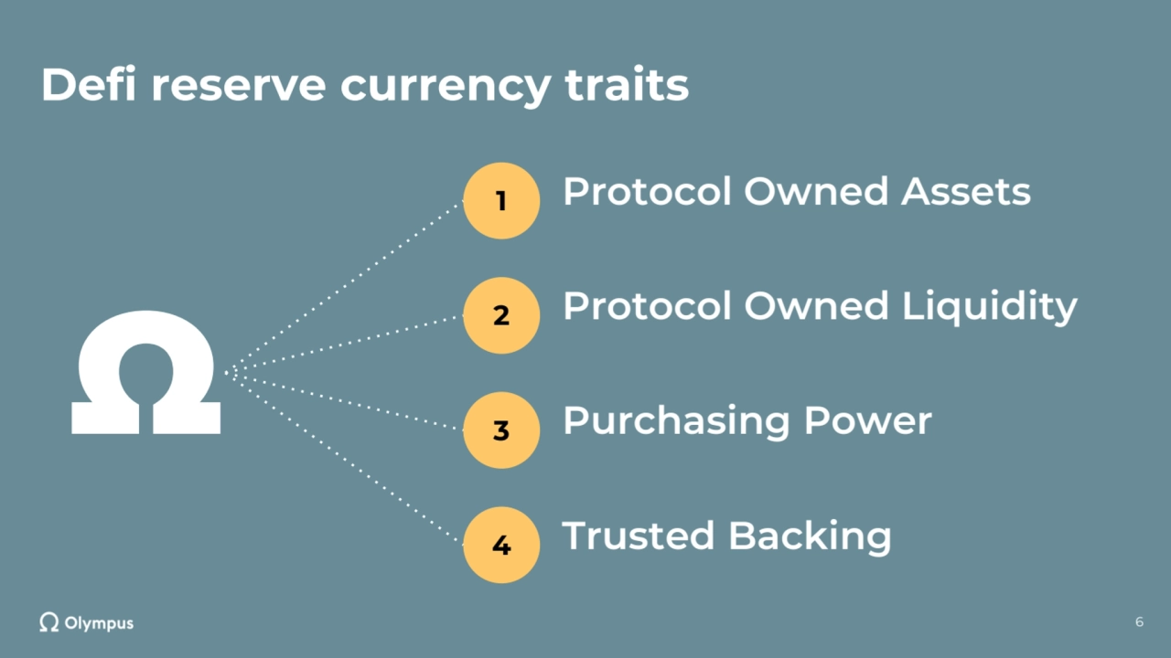 Defi reserve currency traits
6
Ω
1 Protocol Owned Assets
2 Protocol Owned Liquidity
3 Purchasi…