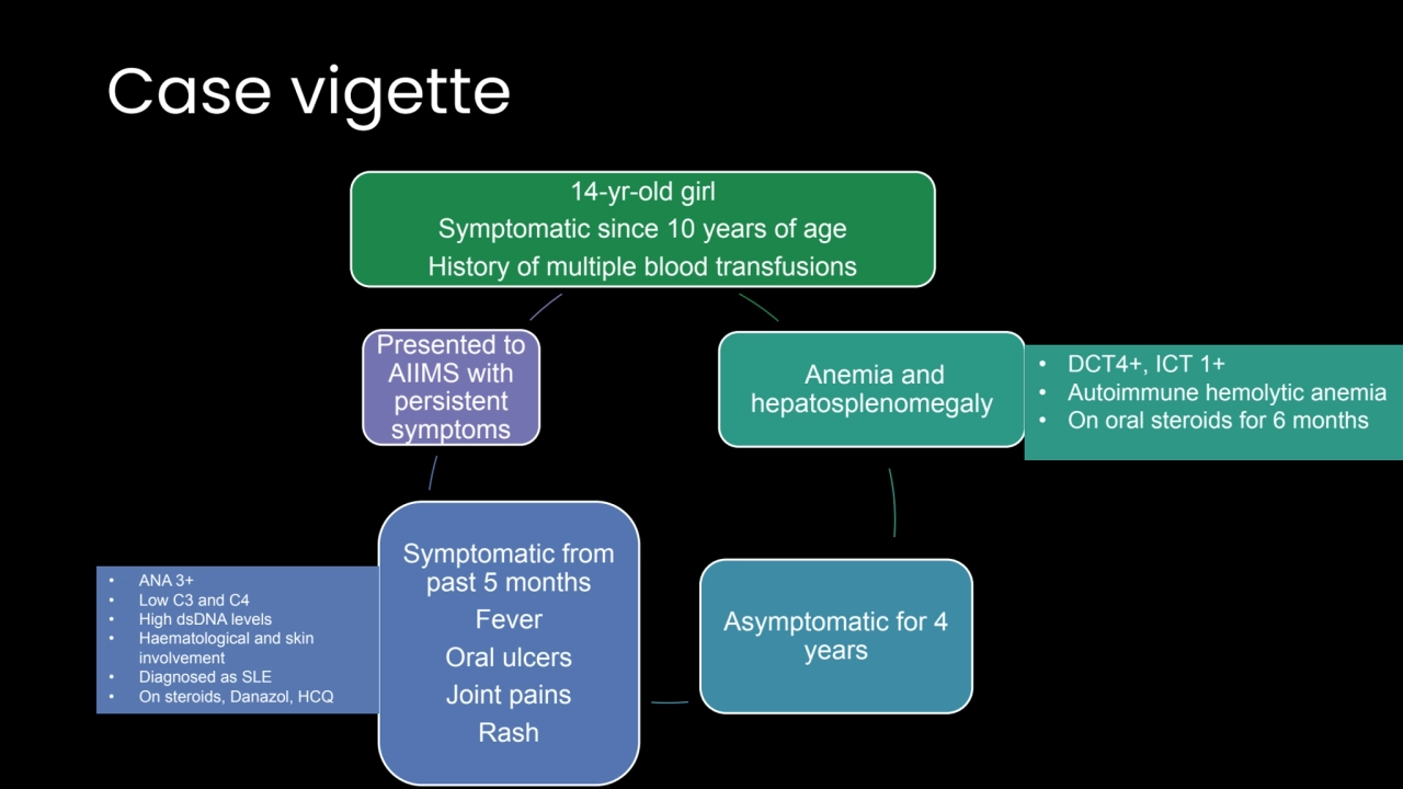 Case vigette 
14-yr-old girl
Symptomatic since 10 years of age 
History of multiple blood transf…