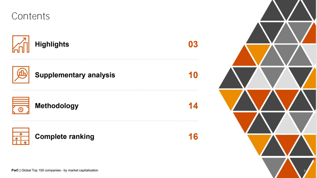 PwC | Global Top 100 companies - by market capitalisation
Contents
2
Highlights
Supplementary a…