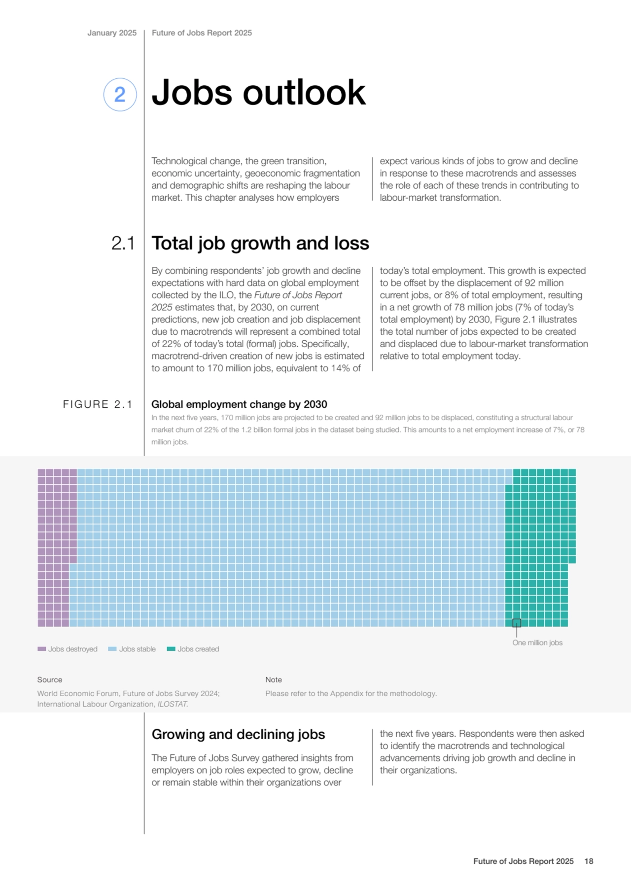 Jobs outlook 
Technological change, the green transition, 
economic uncertainty, geoeconomic frag…