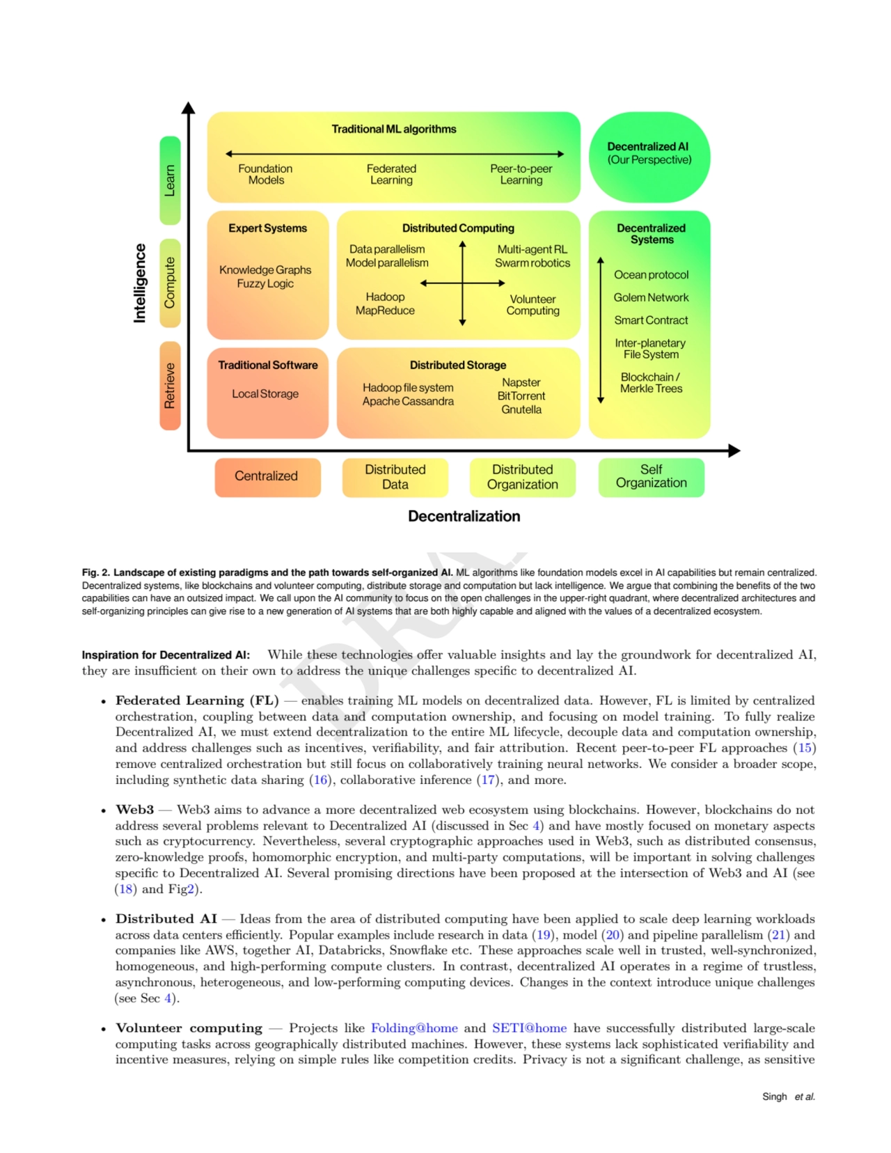 DRAFT
Fig. 2. Landscape of existing paradigms and the path towards self-organized AI. ML algorithm…