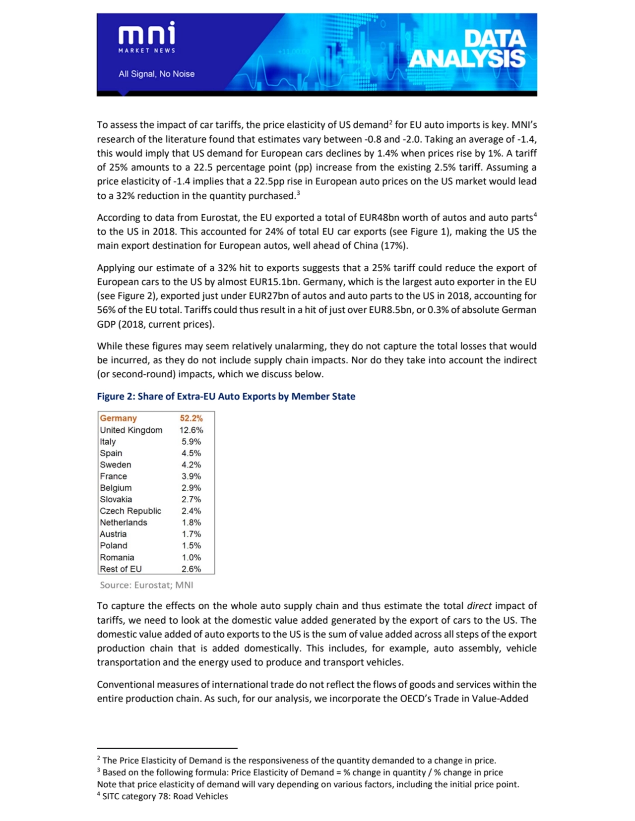 To assess the impact of car tariffs, the price elasticity of US demand2
for EU auto imports is ke…