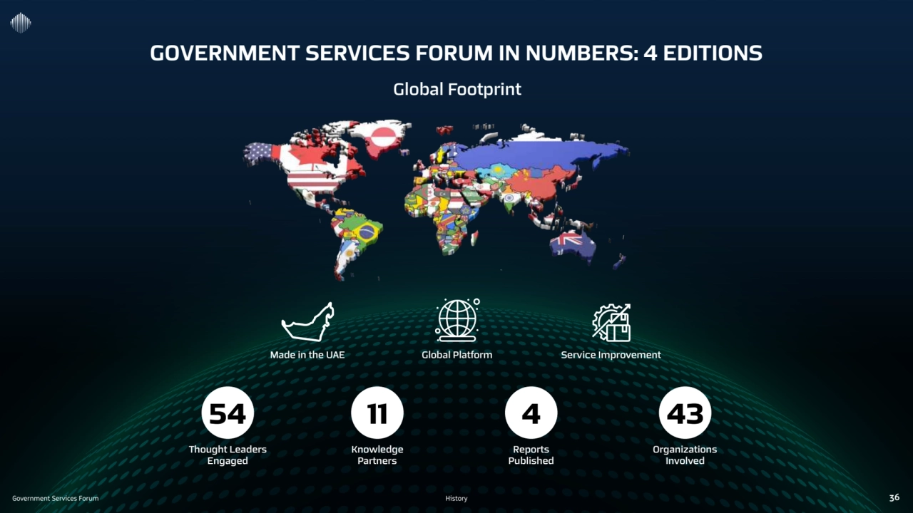 Government Services Forum History 36
Made in the UAE Global Platform Service Improvement
GOVERNME…