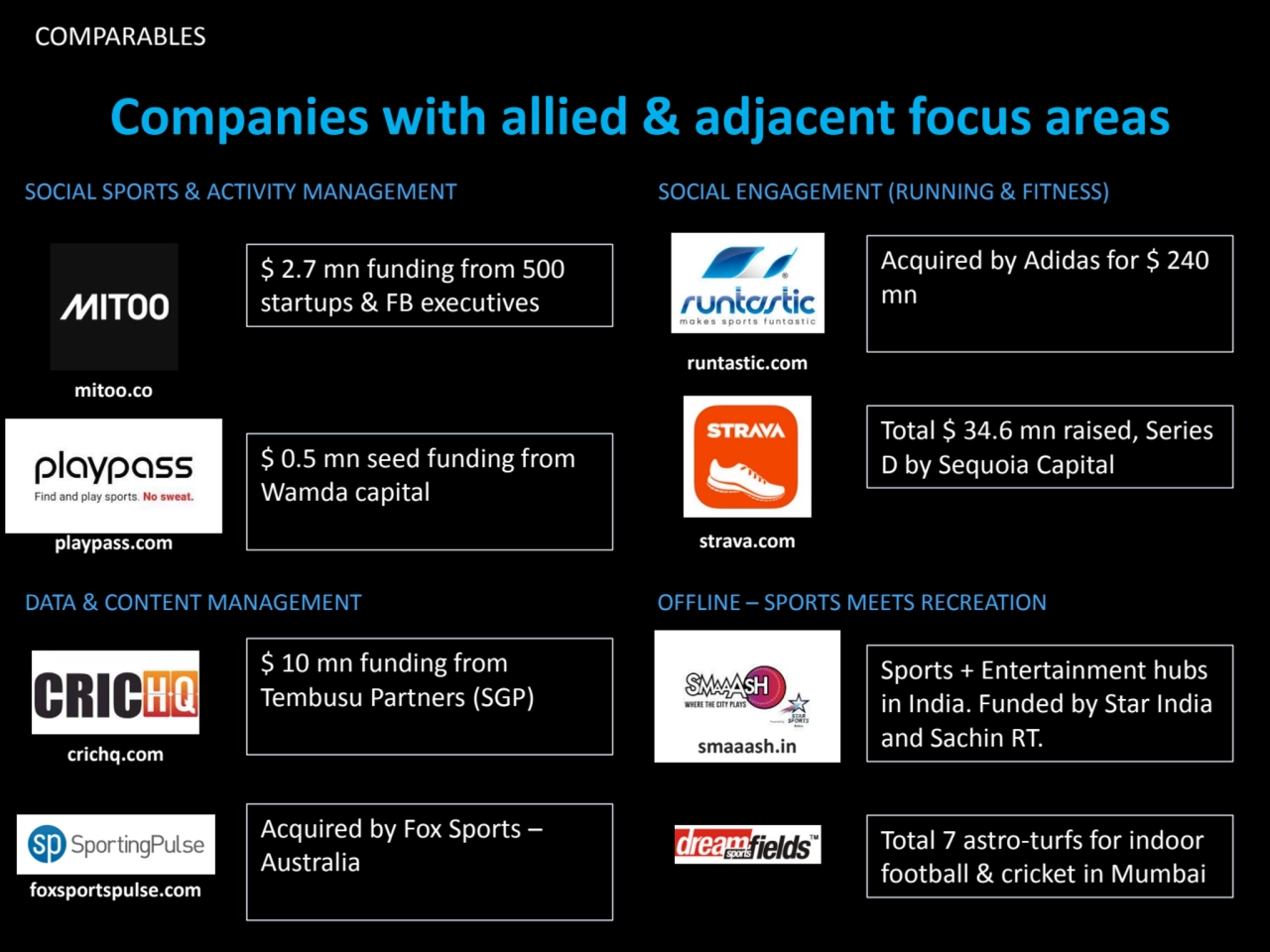 COMPARABLES
Companies with allied & adjacent focus areas
SOCIAL SPORTS & ACTIVITY MANAGEMENT SOCI…