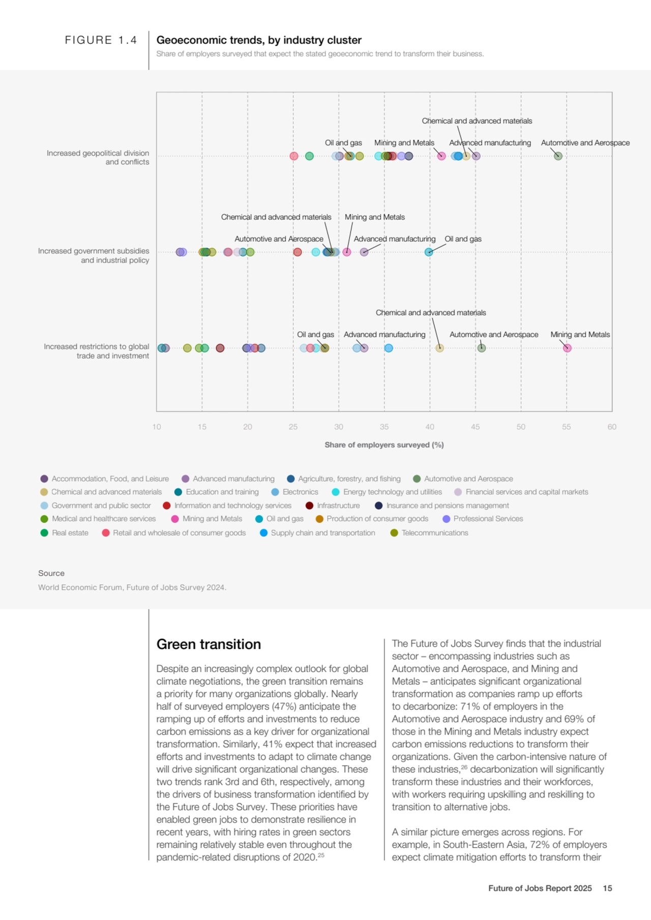 Green transition
Despite an increasingly complex outlook for global 
climate negotiations, the gr…