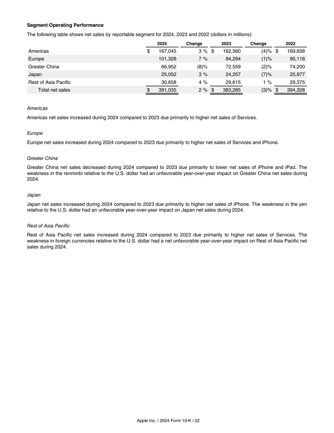 Segment Operating Performance
The following table shows net sales by reportable segment for 2024, …