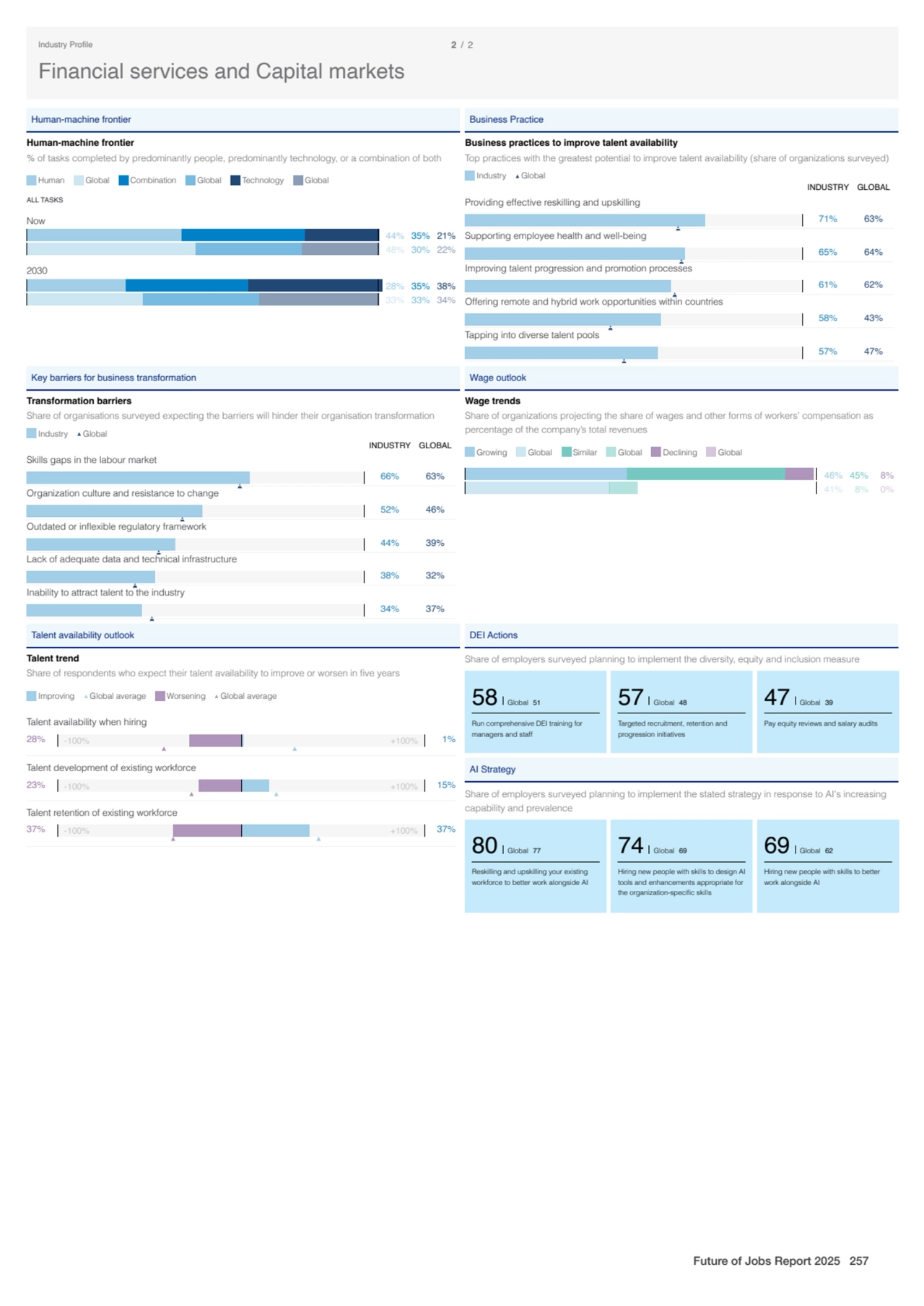 Human-machine frontier
Human-machine frontier
% of tasks completed by predominantly people, predo…