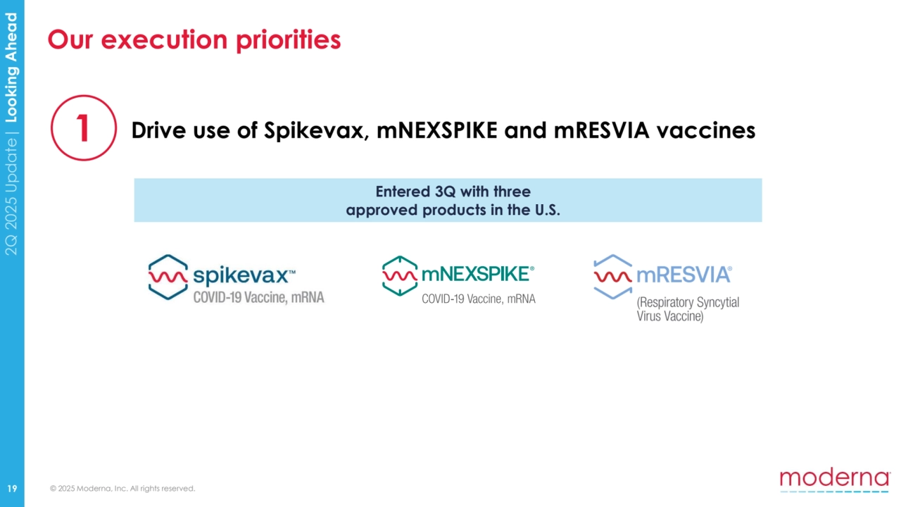 © 2025 Moderna, Inc. All rights reserved.
2Q 2025 Update| Looking Ahead
19
1 Drive use of Spikevax, mNEXSPIKE and mRESVIA vaccines
Entered 3Q with three 
approved products in the U.S. 
Our execution priorities