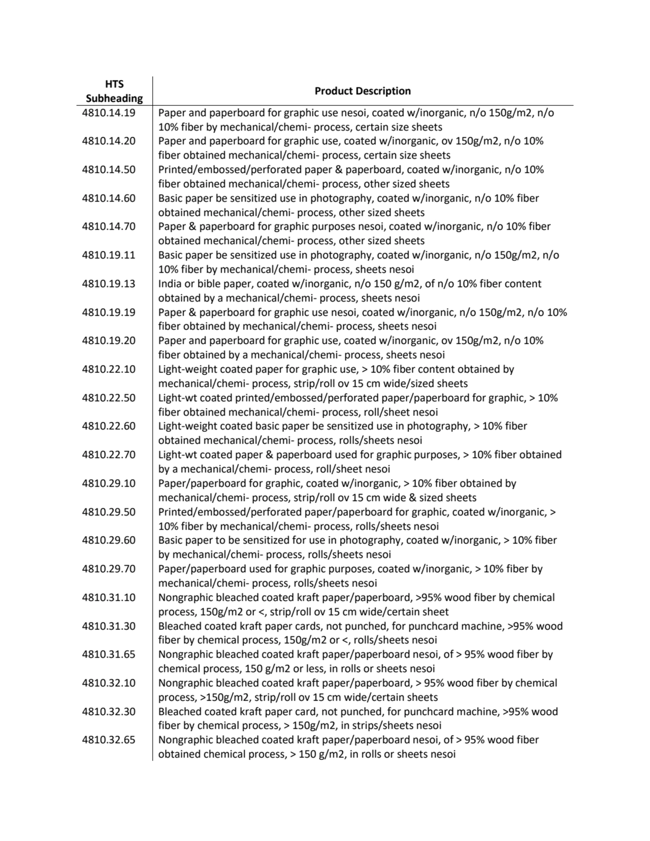 HTS 
Subheading Product Description
4810.14.19 Paper and paperboard for graphic use nesoi, coated…