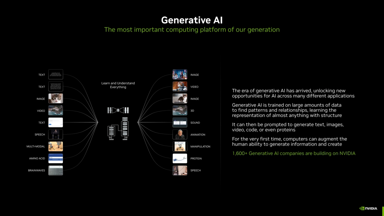 Generative AI
The most important computing platform of our generation
The era of generative AI ha…