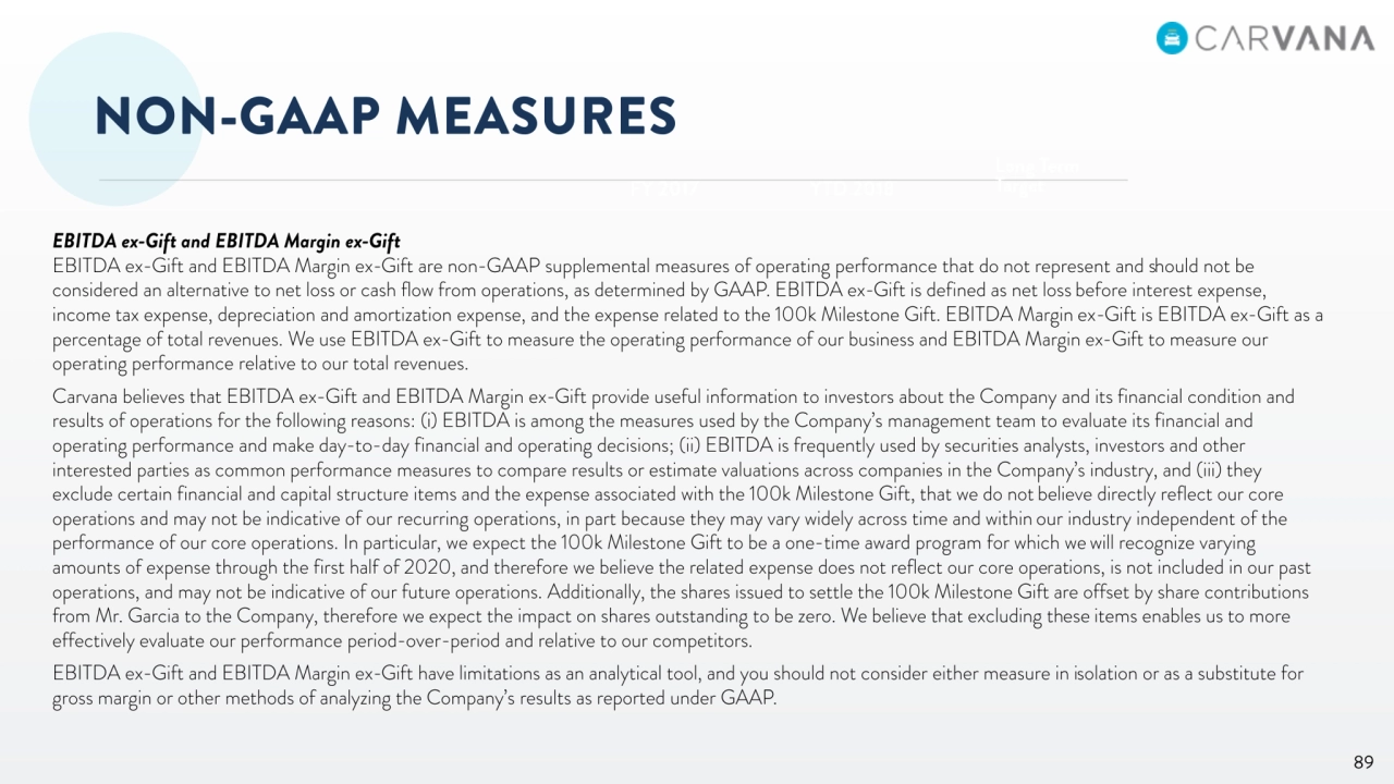 Carvana Intro Analyst Day - Page 89