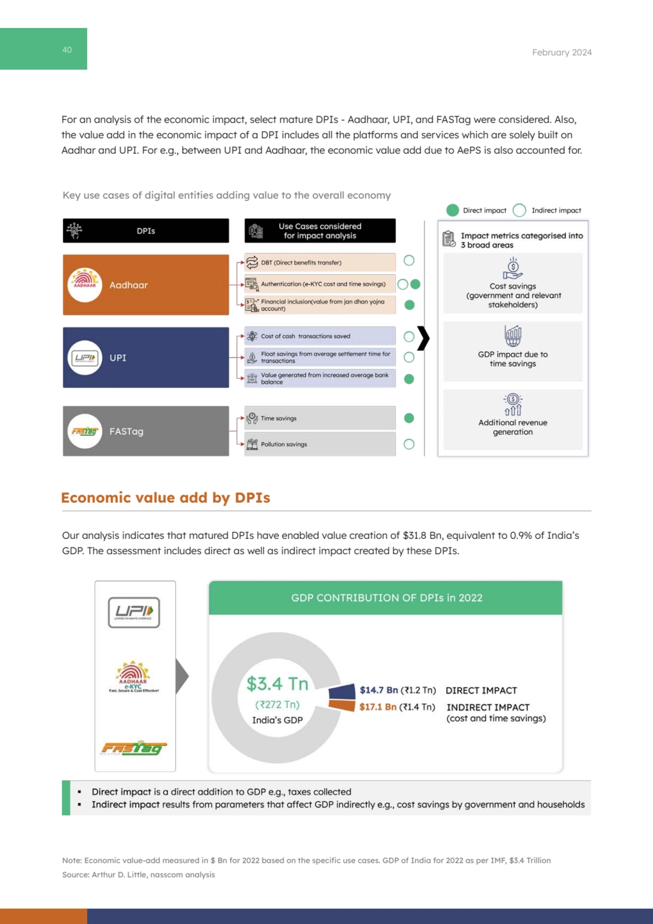 40 February 2024
Key use cases of digital entities adding value to the overall economy
For an ana…