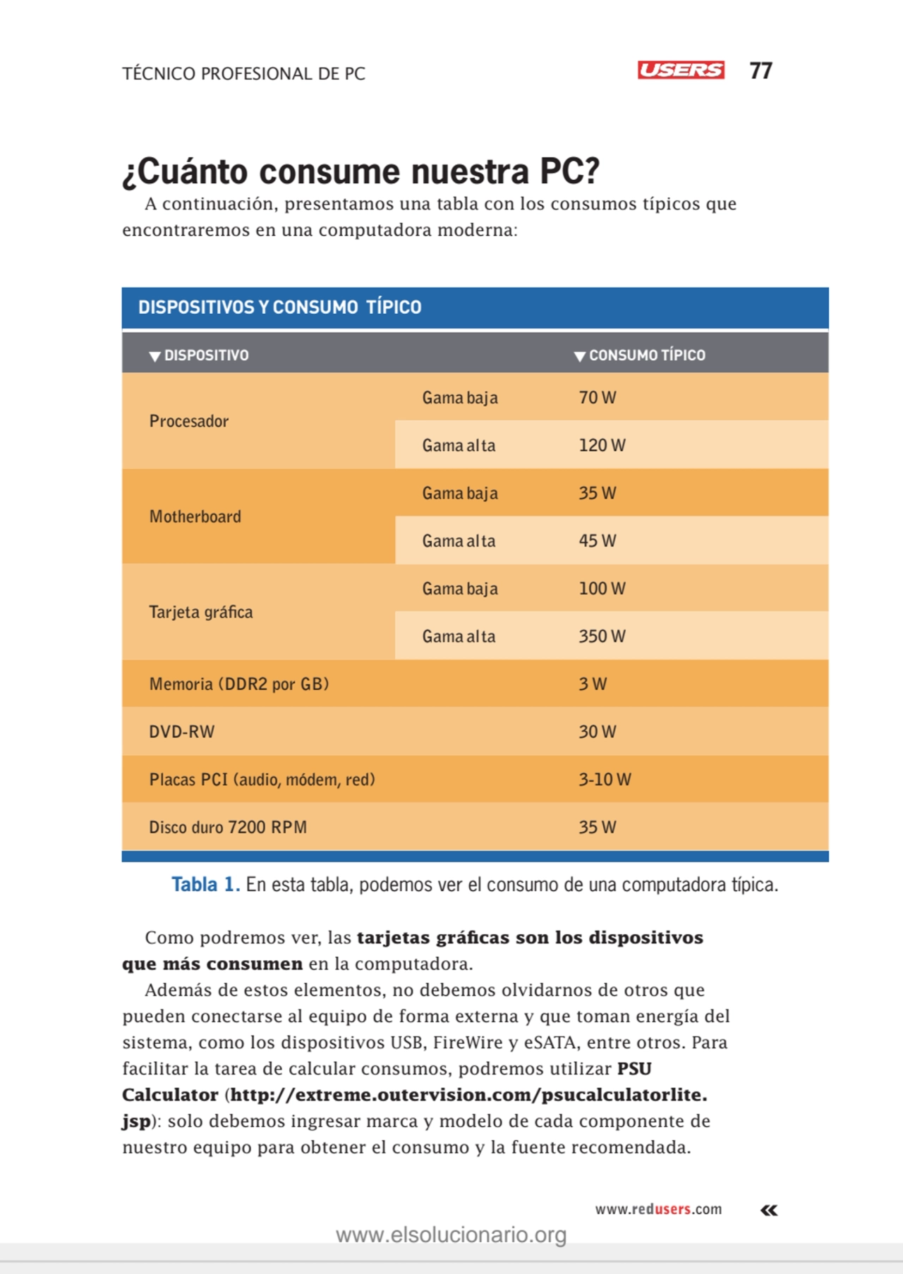 TÉCNICO PROFESIONAL DE PC 77
www.redusers.com
¿Cuánto consume nuestra PC?
A continuación, presen…