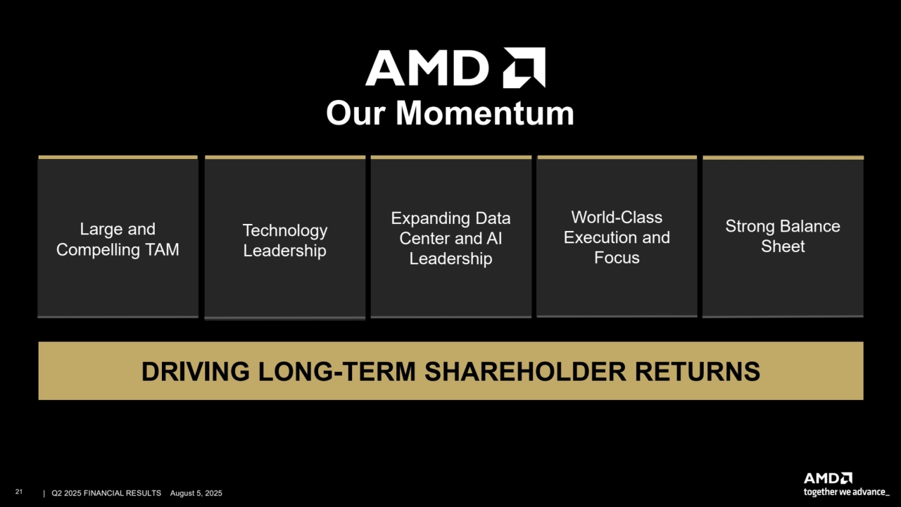 –
Our Momentum
Large and
Compelling TAM
Technology
Leadership
Expanding Data
Center and AI
Leadership
World-Class
Execution and
Focus
Strong Balance
Sheet
DRIVING LONG-TERM SHAREHOLDER RETURNS
21 | | Q2 2025 FINANCIAL RESULTS August 5, 2025