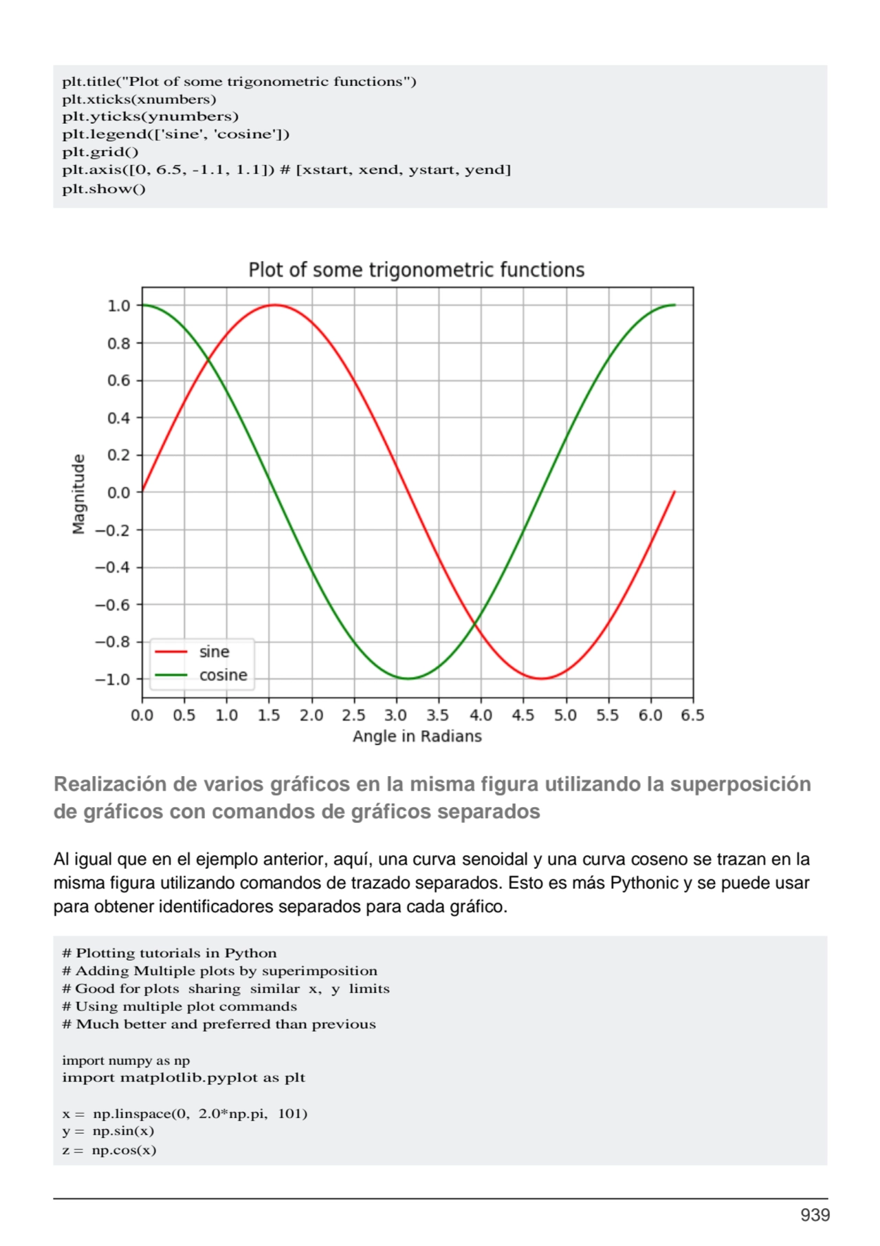 939
# Plotting tutorials in Python
# Adding Multiple plots by superimposition
# Good for plots s…