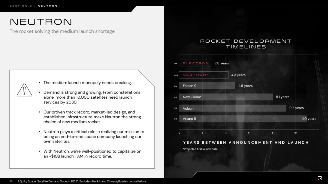 Section 3 | neutron
15
Neutron
The rocket solving the medium launch shortage 
• The medium laun…