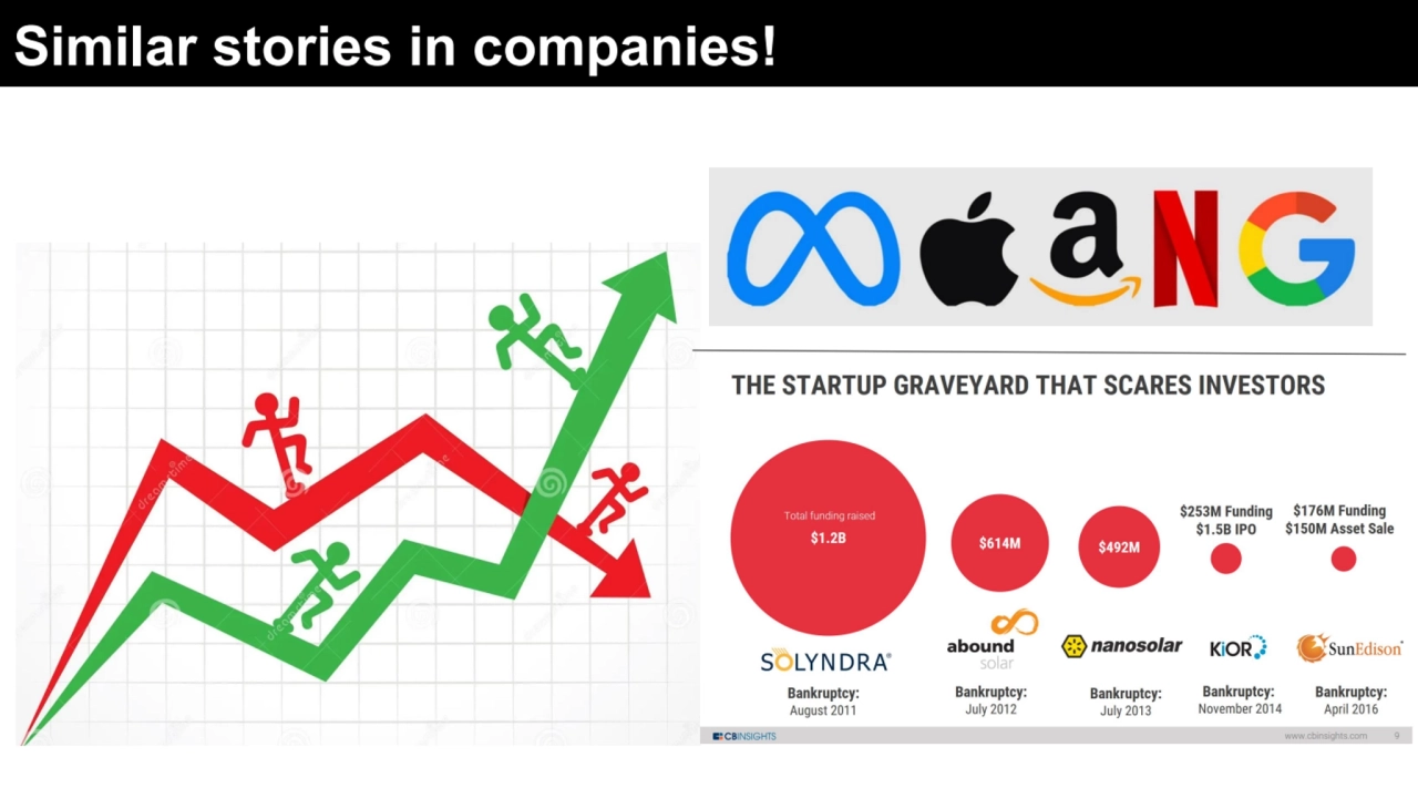 Similar stories in companies!