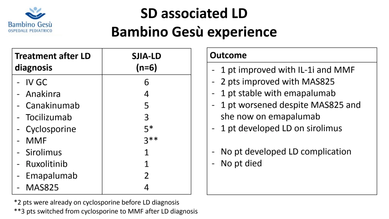 SD associated LD 
Bambino Gesù experience
Treatment after LD 
diagnosis
SJIA-LD 
(n=6)
- IV G…