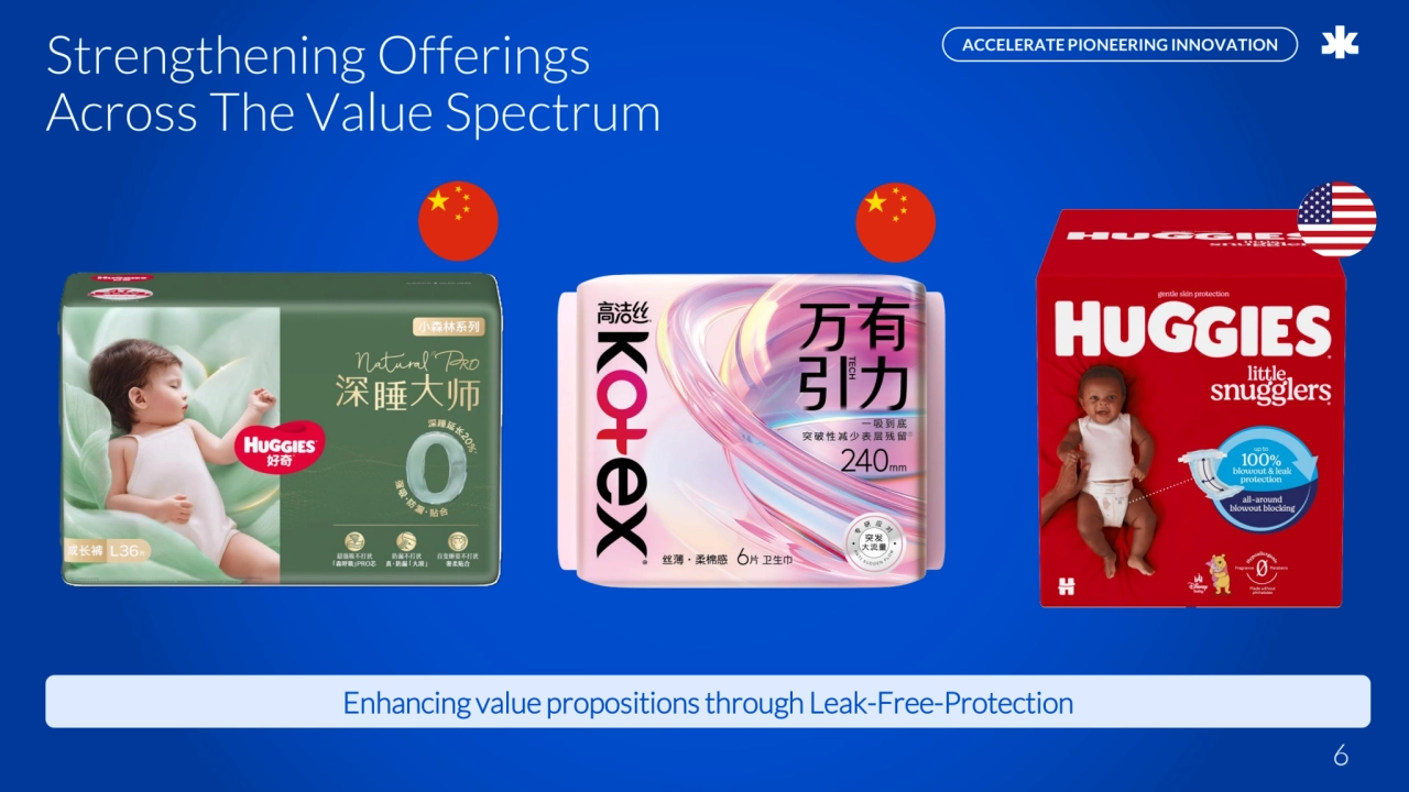 6
Strengthening Offerings 
Across The Value Spectrum
ACCELERATE PIONEERING INNOVATION
Enhancing value propositions through Leak-Free-Protection