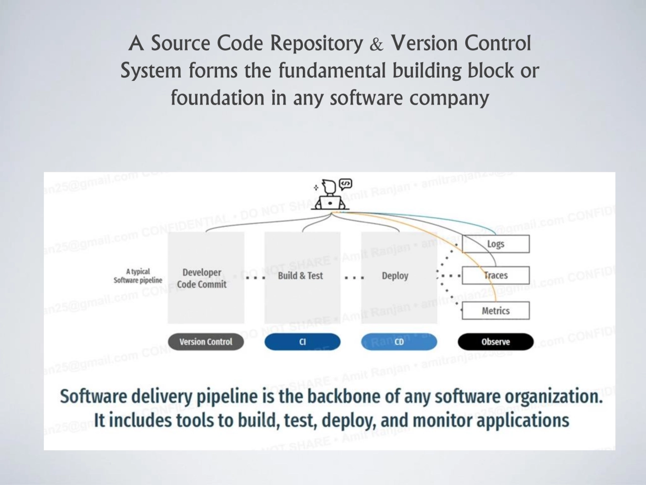 A Source Code Repository & Version Control 
System forms the fundamental building block or 
found…