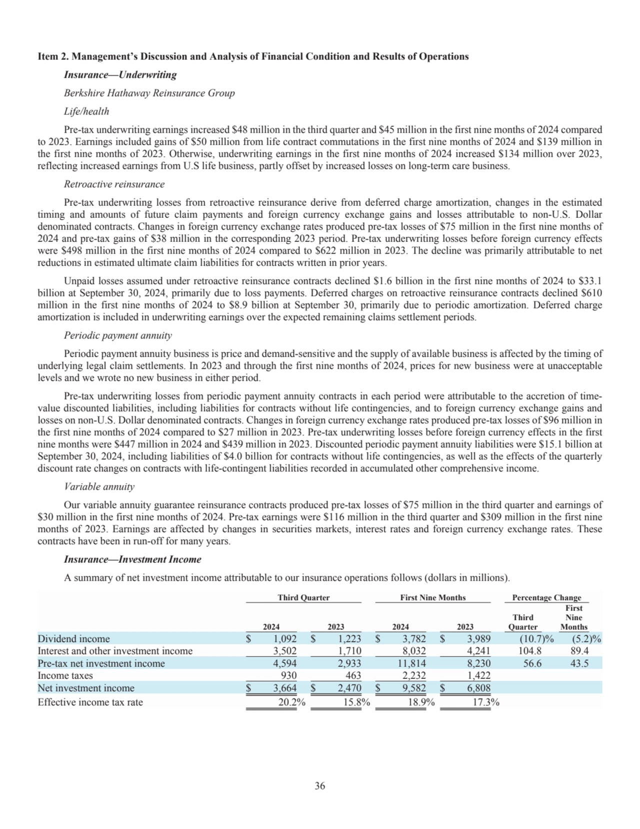 36
Item 2. Management’s Discussion and Analysis of Financial Condition and Results of Operations 
…