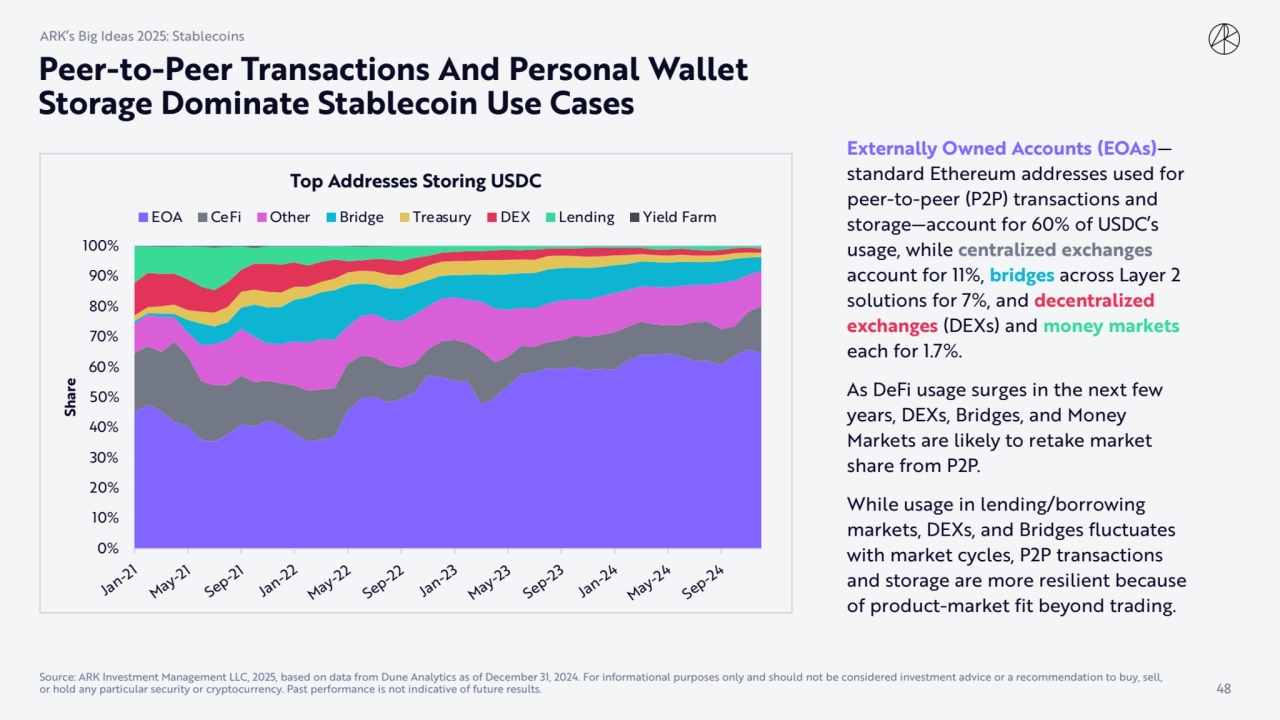 Externally Owned Accounts (EOAs)—
standard Ethereum addresses used for 
peer-to-peer (P2P) transa…