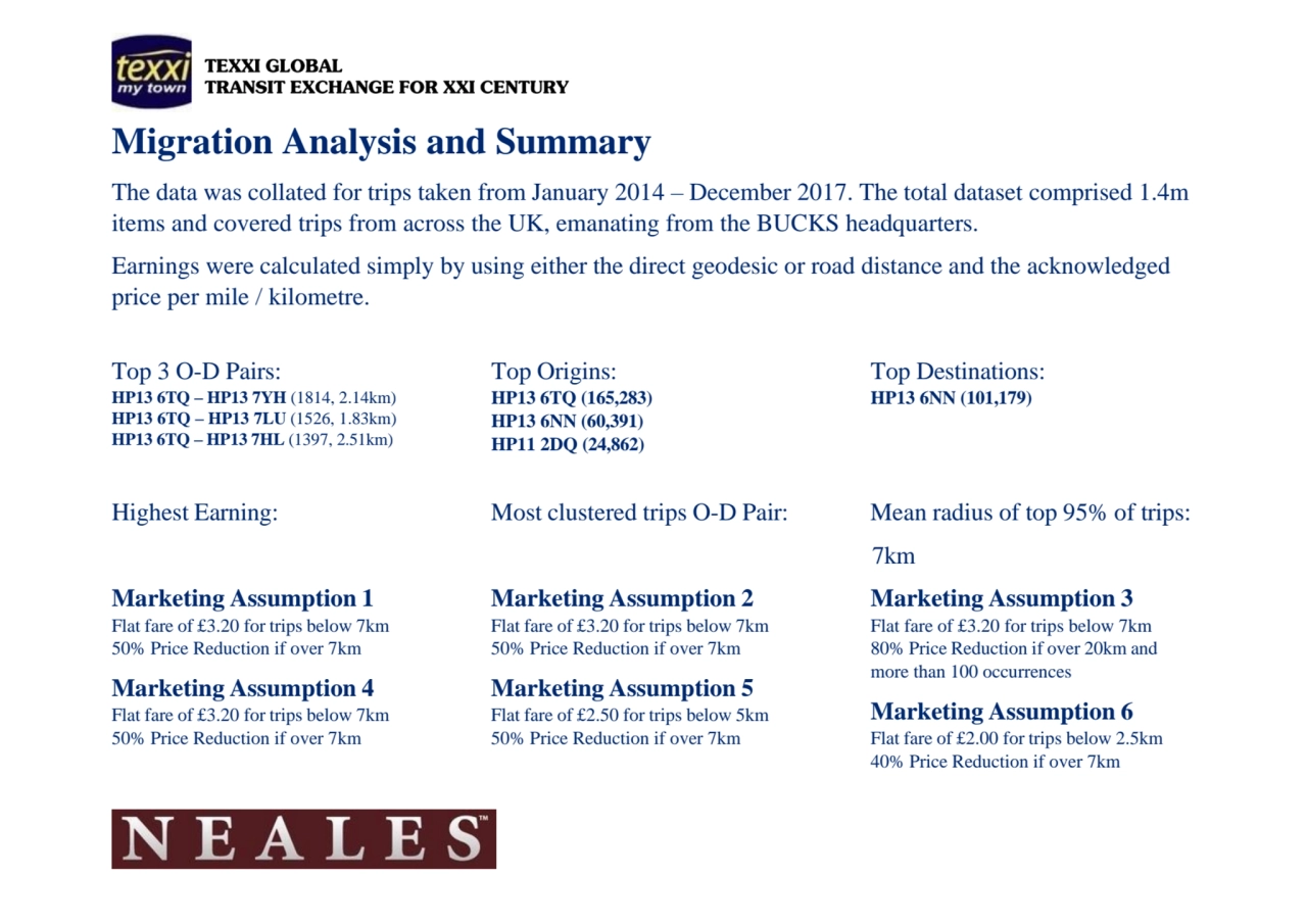 Migration Analysis and Summary
The data was collated for trips taken from January 2014 – December …