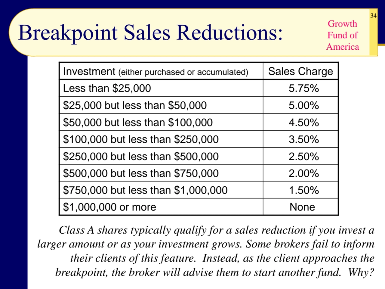 34
Breakpoint Sales Reductions:
Investment (either purchased or accumulated) Sales Charge
Less t…