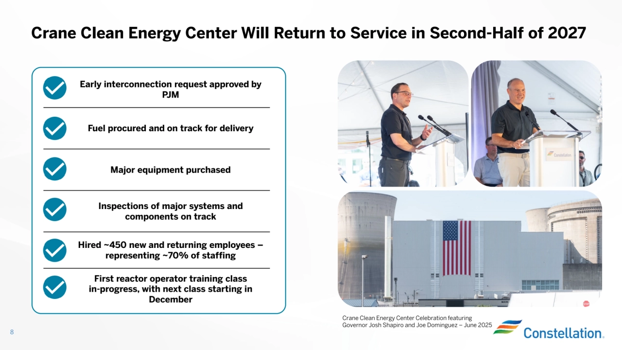 Early interconnection request approved by
PJM
Fuel procured and on track for delivery
Major equipment purchased
Inspections of major systems and
components on track
Hired ~450 new and returning employees –
representing ~70% of staffing
First reactor operator training class
in-progress, with next class starting in
December
Crane Clean Energy Center Will Return to Service in Second-Half of 2027
8
Crane Clean Energy Center Celebration featuring Governor Josh Shapiro and Joe Dominguez – June 2025