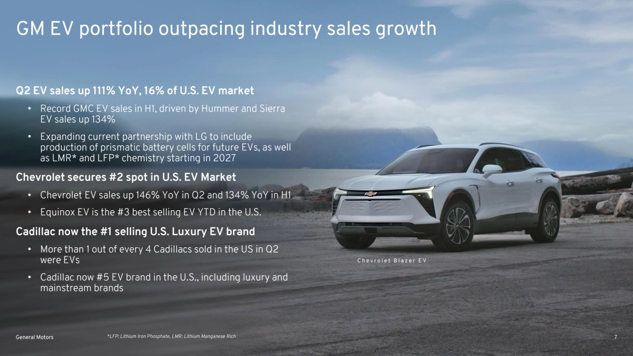 General Motors 7
GM EV portfolio outpacing industry sales growth
Q2 EV sales up 111% YoY, 16% of U.S. EV market
• Record GMC EV sales in H1, driven by Hummer and Sierra 
EV sales up 134% 
• Expanding current partnership with LG to include 
production of prismatic battery cells for future EVs, as well 
as LMR* and LFP* chemistry starting in 2027
Chevrolet secures #2 spot in U.S. EV Market
• Chevrolet EV sales up 146% YoY in Q2 and 134% YoY in H1
• Equinox EV is the #3 best selling EV YTD in the U.S.
Cadillac now the #1 selling U.S. Luxury EV brand
• More than 1 out of every 4 Cadillacs sold in the US in Q2 
were EVs
• Cadillac now #5 EV brand in the U.S., including luxury and 
mainstream brands
General Motors
C h e v r o l e t B l a z e r E V
*LFP: Lithium Iron Phosphate, LMR: Lithium Manganese Rich 7