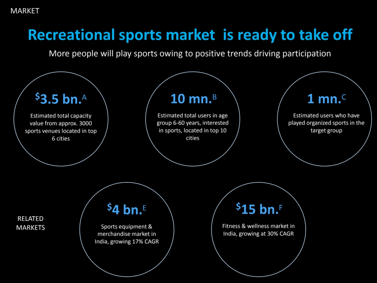 MARKET
Recreational sports market is ready to take off
More people will play sports owing to posi…