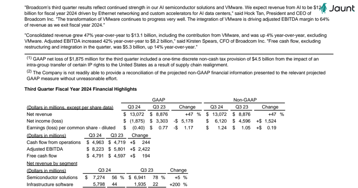 Broadcom Inc. Announces Third Quarter Fiscal Year 2024 Financial Results and Quarterly Dividend