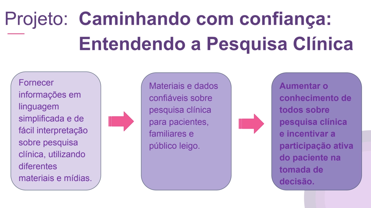 Projeto: Caminhando com confiança: 
 Entendendo a Pesquisa Clínica 
Fornecer 
informações em 
l…