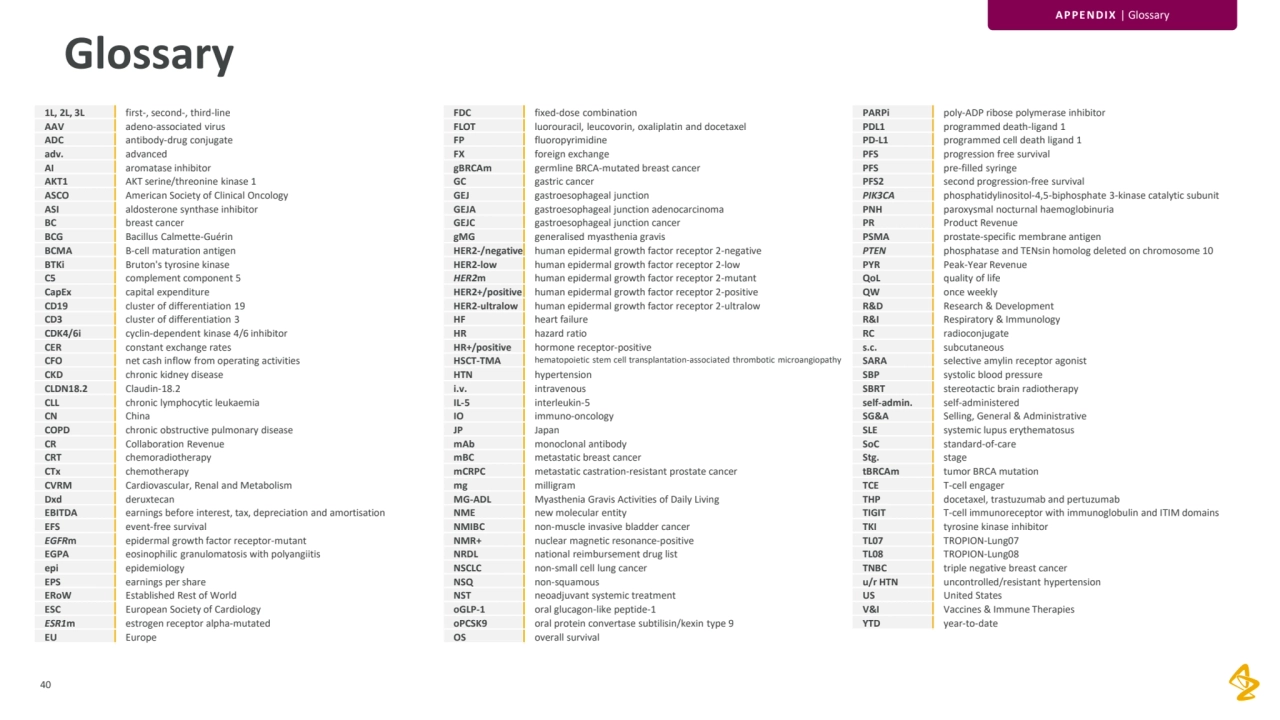 40
Glossary
1L, 2L, 3L first-, second-, third-line
AAV adeno-associated virus
ADC antibody-drug conjugate
adv. advanced
AI aromatase inhibitor
AKT1 AKT serine/threonine kinase 1
ASCO American Society of Clinical Oncology
ASI aldosterone synthase inhibitor
BC breast cancer
BCG Bacillus Calmette-Guérin
BCMA B-cell maturation antigen
BTKi Bruton's tyrosine kinase
C5 complement component 5
CapEx capital expenditure
CD19 cluster of differentiation 19
CD3 cluster of differentiation 3
CDK4/6i cyclin-dependent kinase 4/6 inhibitor
CER constant exchange rates
CFO net cash inflow from operating activities
CKD chronic kidney disease
CLDN18.2 Claudin-18.2
CLL chronic lymphocytic leukaemia
CN China
COPD chronic obstructive pulmonary disease
CR Collaboration Revenue
CRT chemoradiotherapy
CTx chemotherapy
CVRM Cardiovascular, Renal and Metabolism
Dxd deruxtecan
EBITDA earnings before interest, tax, depreciation and amortisation
EFS event-free survival
EGFRm epidermal growth factor receptor-mutant
EGPA eosinophilic granulomatosis with polyangiitis
epi epidemiology
EPS earnings per share
ERoW Established Rest of World
ESC European Society of Cardiology
ESR1m estrogen receptor alpha-mutated
EU Europe
PARPi poly-ADP ribose polymerase inhibitor
PDL1 programmed death-ligand 1
PD-L1 programmed cell death ligand 1
PFS progression free survival
PFS pre-filled syringe
PFS2 second progression-free survival
PIK3CA phosphatidylinositol-4,5-biphosphate 3-kinase catalytic subunit
PNH paroxysmal nocturnal haemoglobinuria
PR Product Revenue
PSMA prostate-specific membrane antigen
PTEN phosphatase and TENsin homolog deleted on chromosome 10
PYR Peak-Year Revenue
QoL quality of life
QW once weekly
R&D Research & Development
R&I Respiratory & Immunology
RC radioconjugate
s.c. subcutaneous
SARA selective amylin receptor agonist
SBP systolic blood pressure
SBRT stereotactic brain radiotherapy
self-admin. self-administered
SG&A Selling, General & Administrative
SLE systemic lupus erythematosus
SoC standard-of-care
Stg. stage
tBRCAm tumor BRCA mutation
TCE T-cell engager
THP docetaxel, trastuzumab and pertuzumab
TIGIT T-cell immunoreceptor with immunoglobulin and ITIM domains
TKI tyrosine kinase inhibitor
TL07 TROPION-Lung07
TL08 TROPION-Lung08
TNBC triple negative breast cancer
u/r HTN uncontrolled/resistant hypertension
US United States
V&I Vaccines & Immune Therapies
YTD year-to-date
FDC fixed-dose combination
FLOT luorouracil, leucovorin, oxaliplatin and docetaxel
FP fluoropyrimidine
FX foreign exchange
gBRCAm germline BRCA-mutated breast cancer
GC gastric cancer
GEJ gastroesophageal junction
GEJA gastroesophageal junction adenocarcinoma
GEJC gastroesophageal junction cancer
gMG generalised myasthenia gravis
HER2-/negative human epidermal growth factor receptor 2-negative
HER2-low human epidermal growth factor receptor 2-low
HER2m human epidermal growth factor receptor 2-mutant
HER2+/positive human epidermal growth factor receptor 2-positive
HER2-ultralow human epidermal growth factor receptor 2-ultralow
HF heart failure
HR hazard ratio
HR+/positive hormone receptor-positive
HSCT-TMA hematopoietic stem cell transplantation-associated thrombotic microangiopathy
HTN hypertension
i.v. intravenous
IL-5 interleukin-5
IO immuno-oncology
JP Japan
mAb monoclonal antibody
mBC metastatic breast cancer
mCRPC metastatic castration-resistant prostate cancer
mg milligram
MG-ADL Myasthenia Gravis Activities of Daily Living
NME new molecular entity
NMIBC non-muscle invasive bladder cancer 
NMR+ nuclear magnetic resonance-positive
NRDL national reimbursement drug list
NSCLC non-small cell lung cancer
NSQ non-squamous 
NST neoadjuvant systemic treatment
oGLP-1 oral glucagon-like peptide-1
oPCSK9 oral protein convertase subtilisin/kexin type 9
OS overall survival
APPENDIX | Glossary
