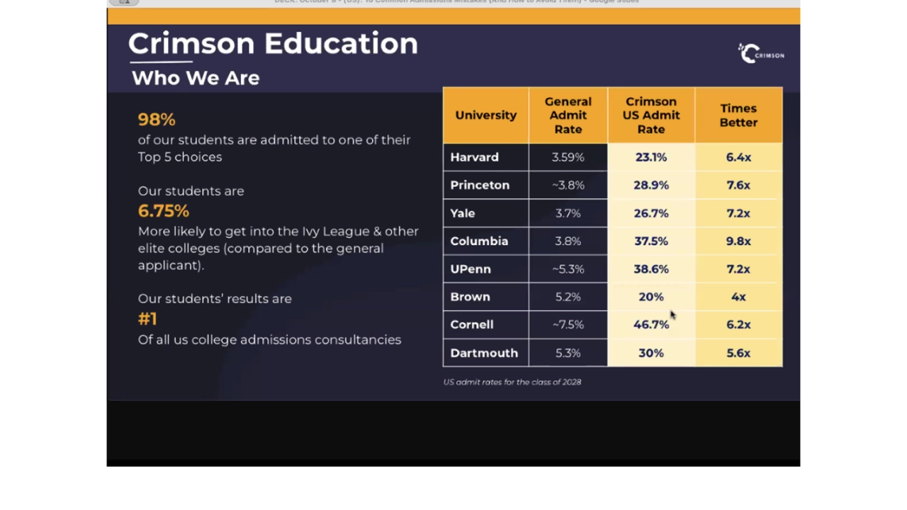 10 Common Admissions Mistakes