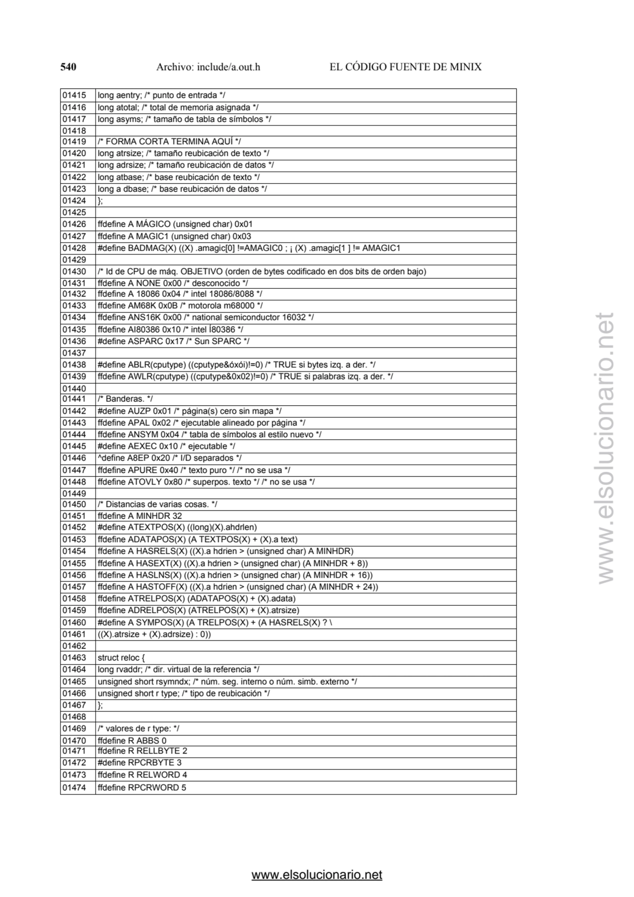 540 Archivo: include/a.out.h EL CÓDIGO FUENTE DE MINIX 
01415 long aentry; /* punto de entrada */
…